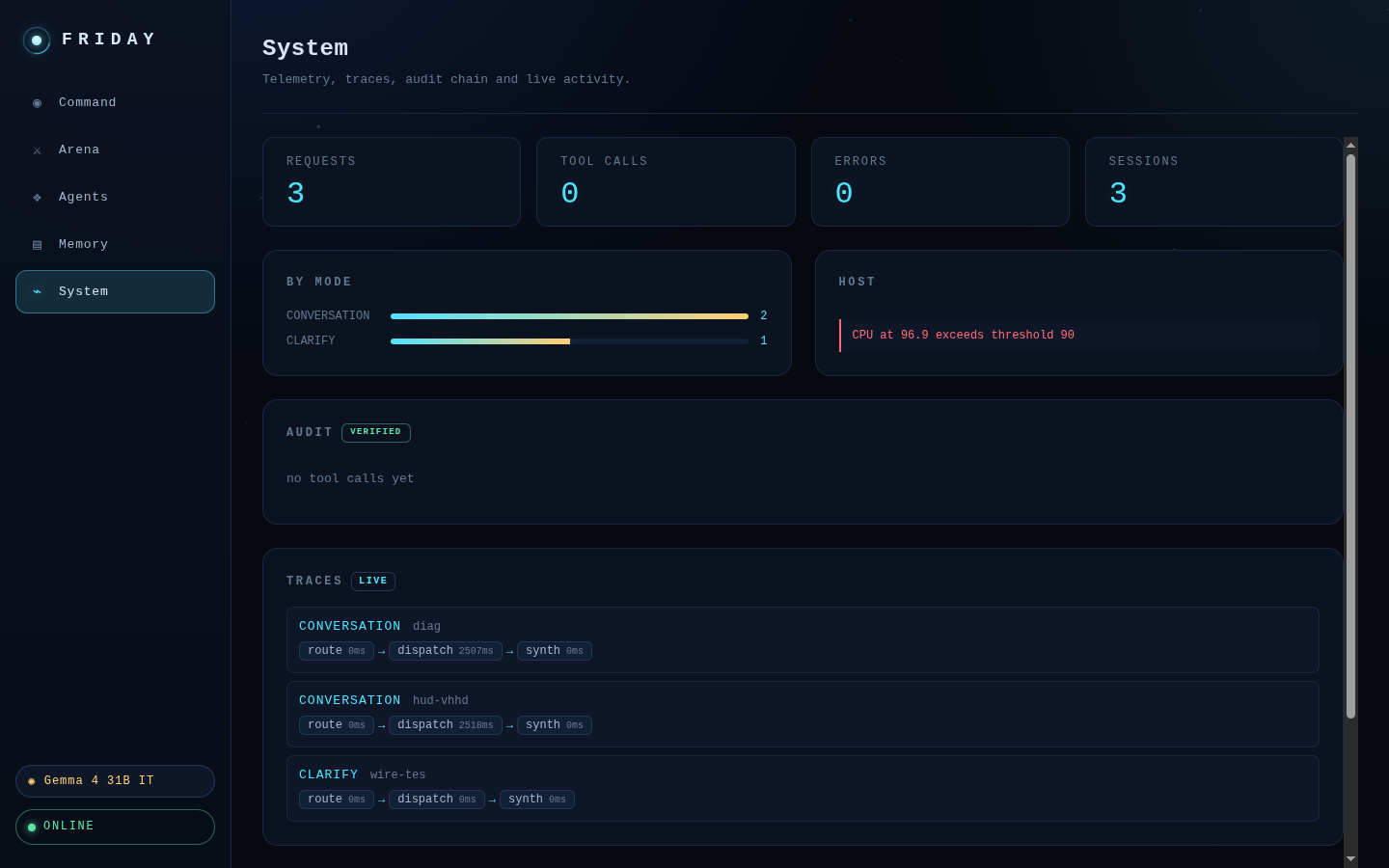 System telemetry