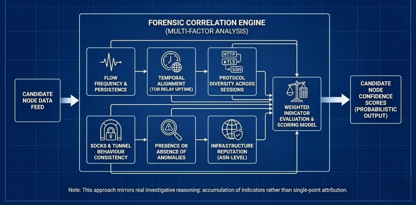 Correlation Engine