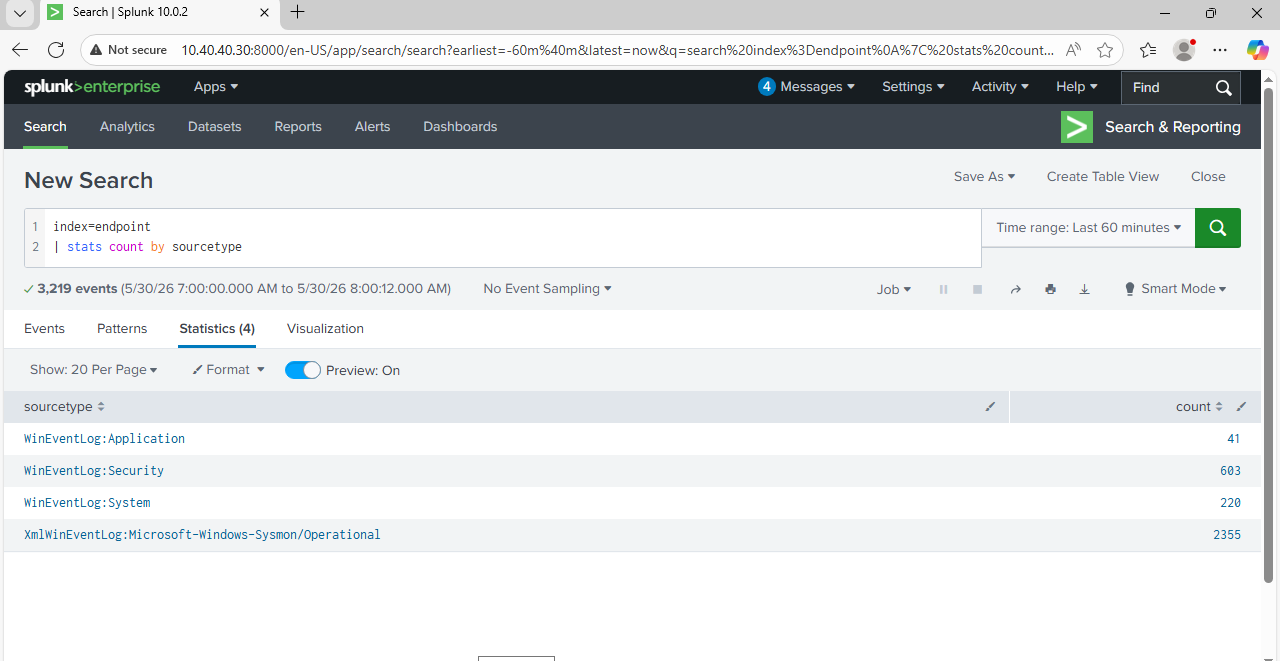 03 - Splunk Log Ingestion Validation 