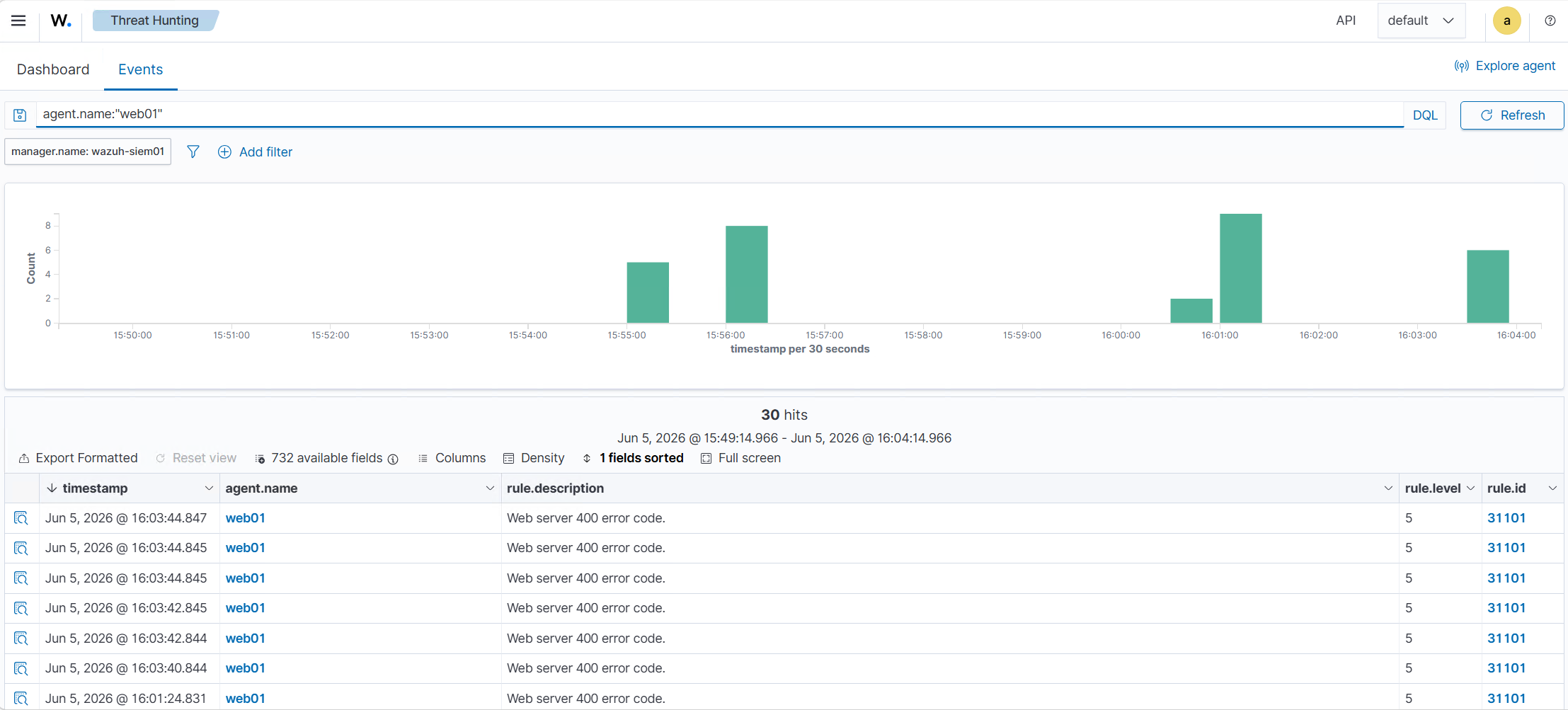 Wazuh 中的 web01 Nginx 日志