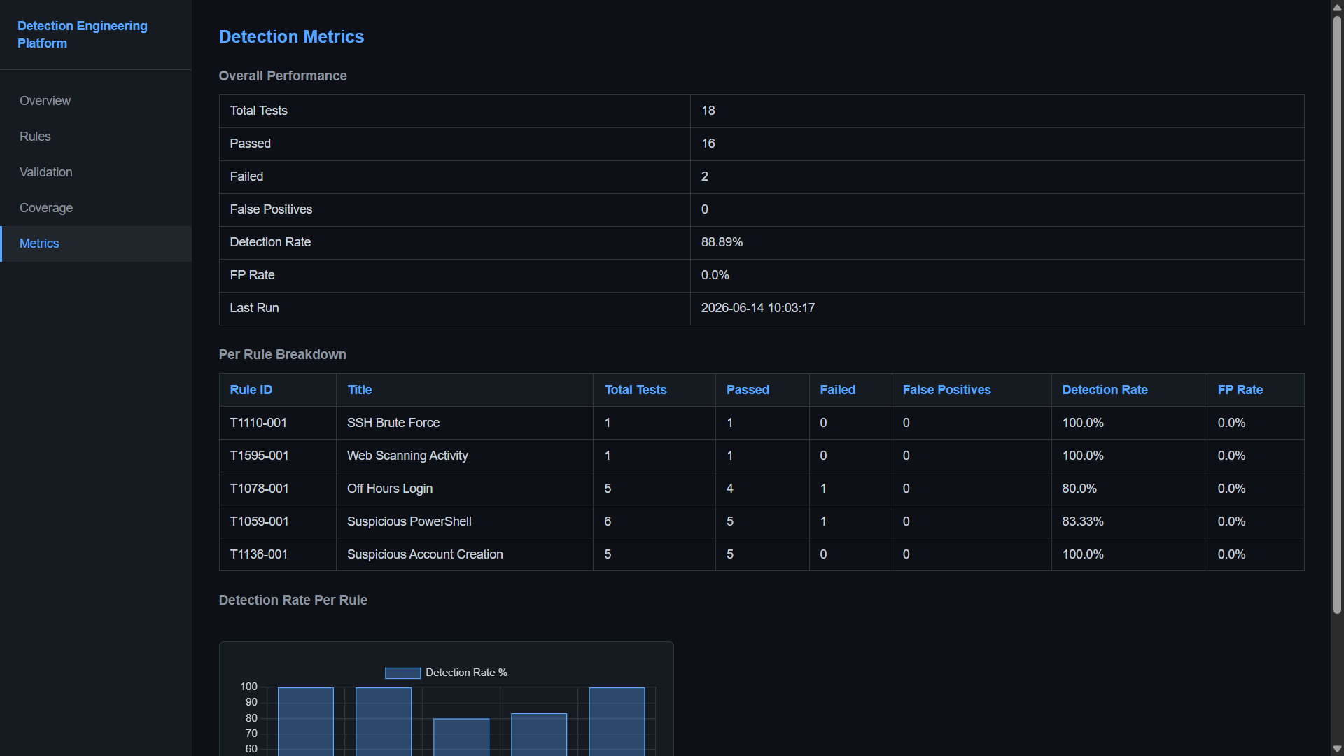 Metrics
