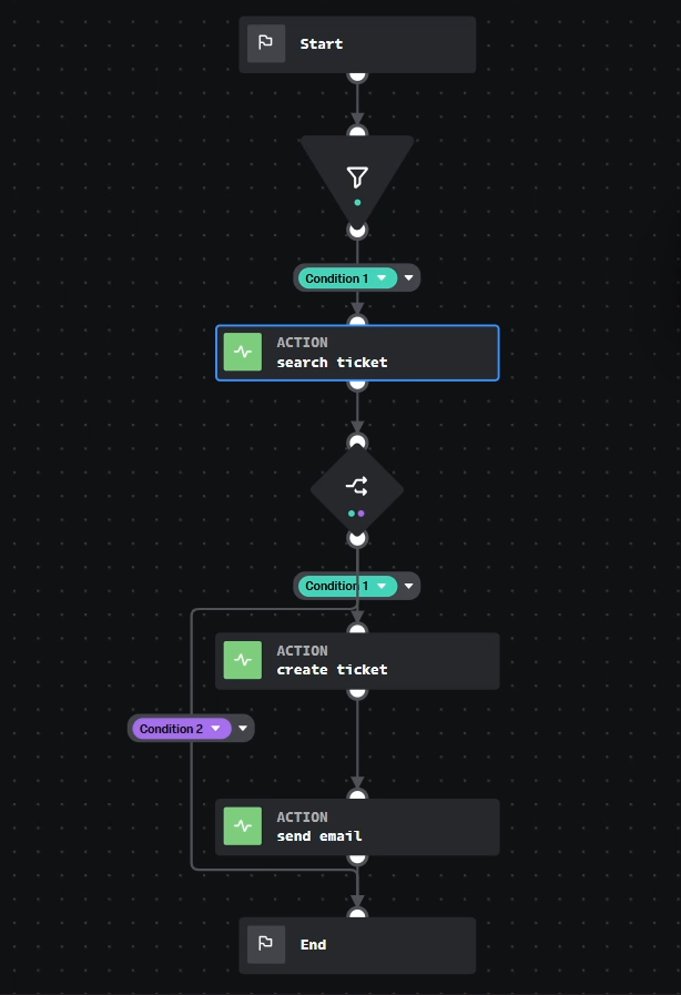 SOAR Playbook
