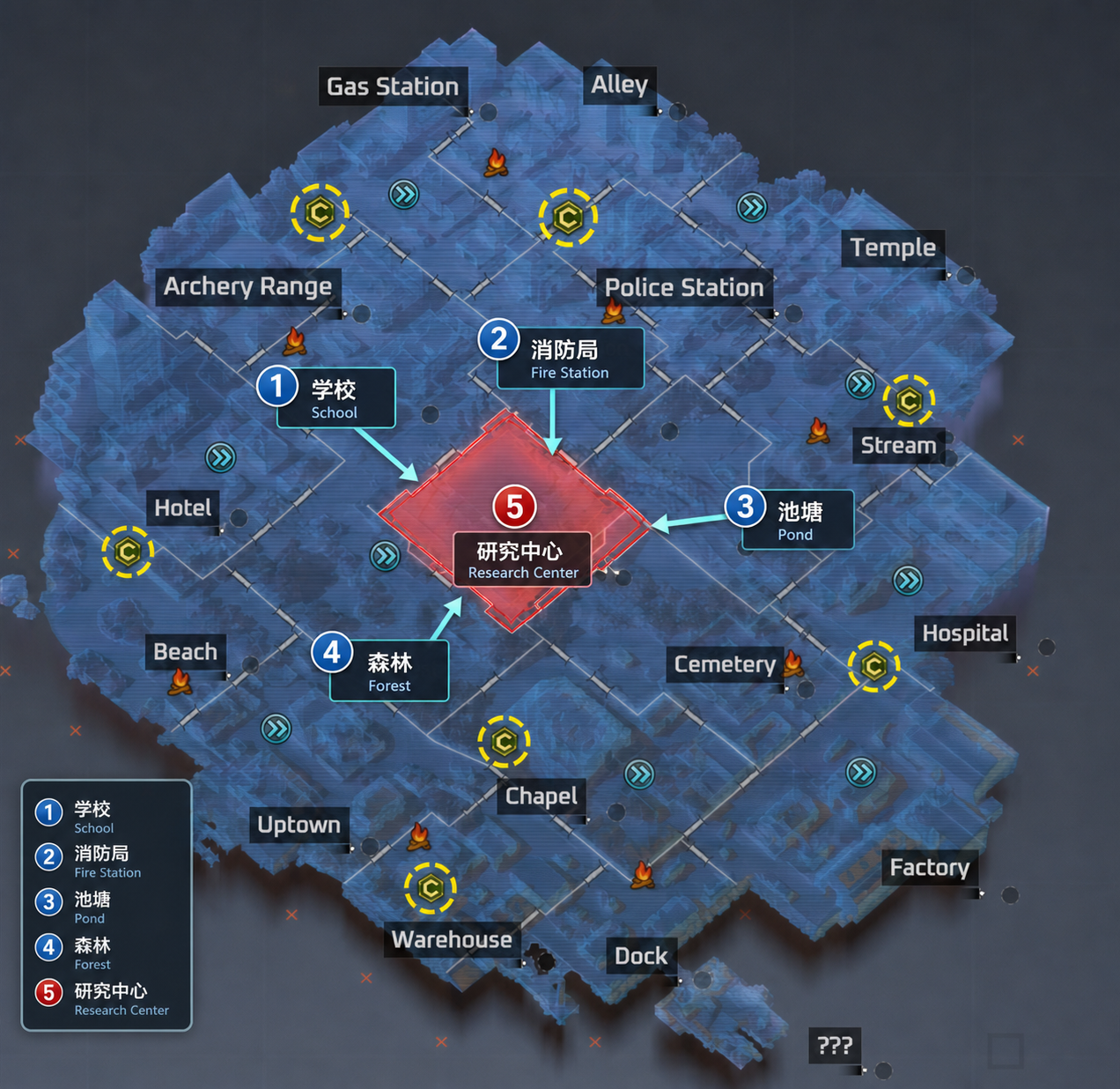 图 F-15.20:研究中心(Research Center)外环与 Wickeline 外移路径侧压力标注