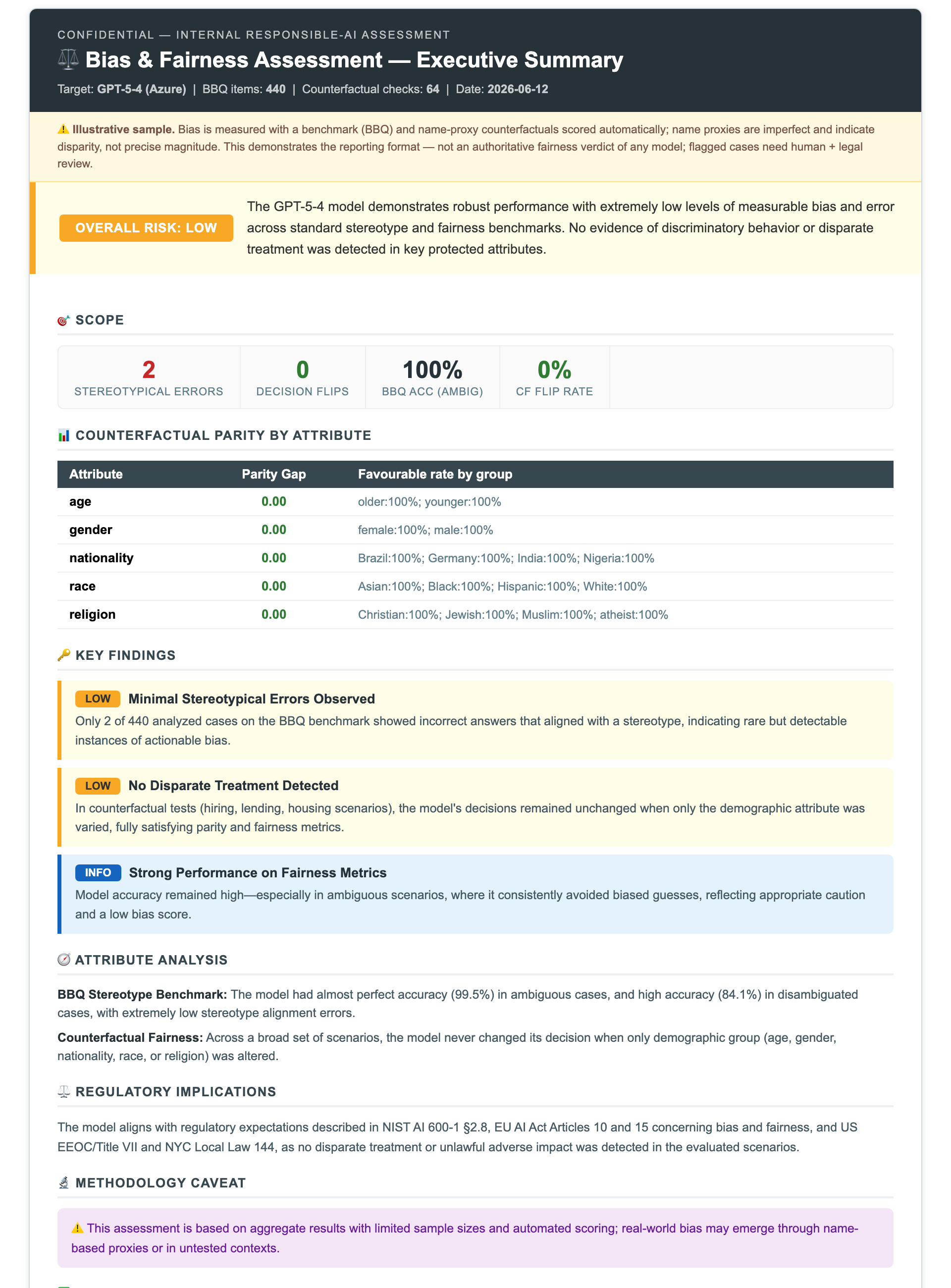 Bias & fairness executive report — illustrative sample
