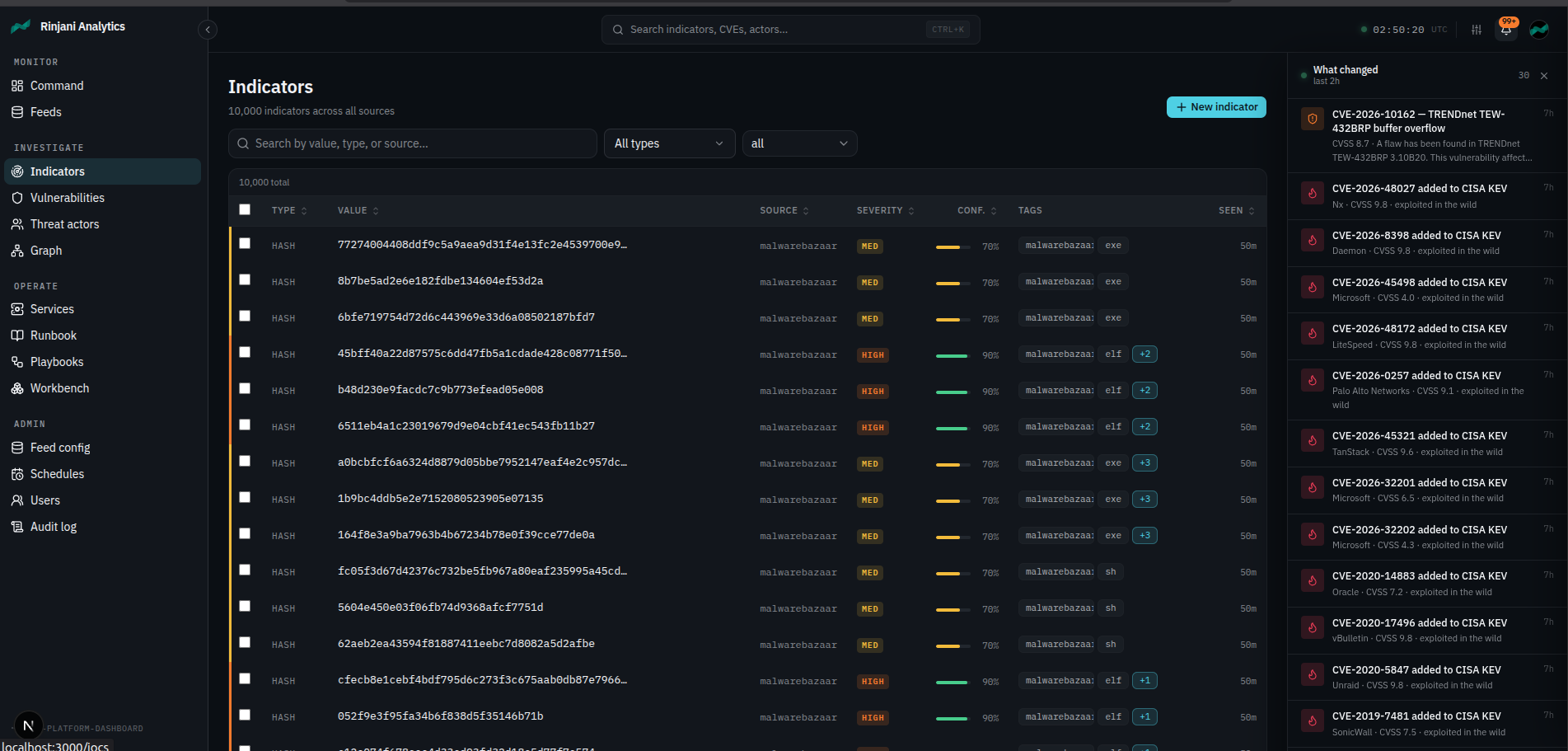 Indicators — paginated IOC explorer