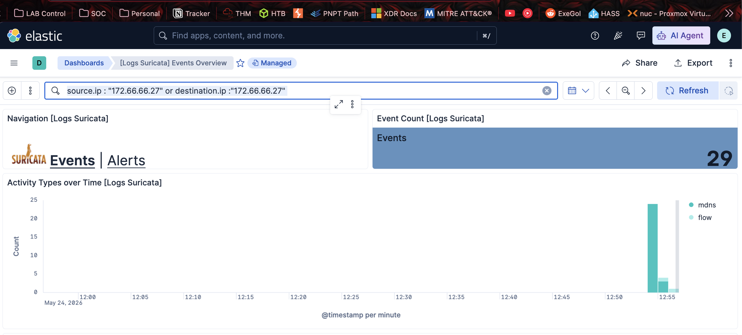 Suricata events for 172.66.66.27