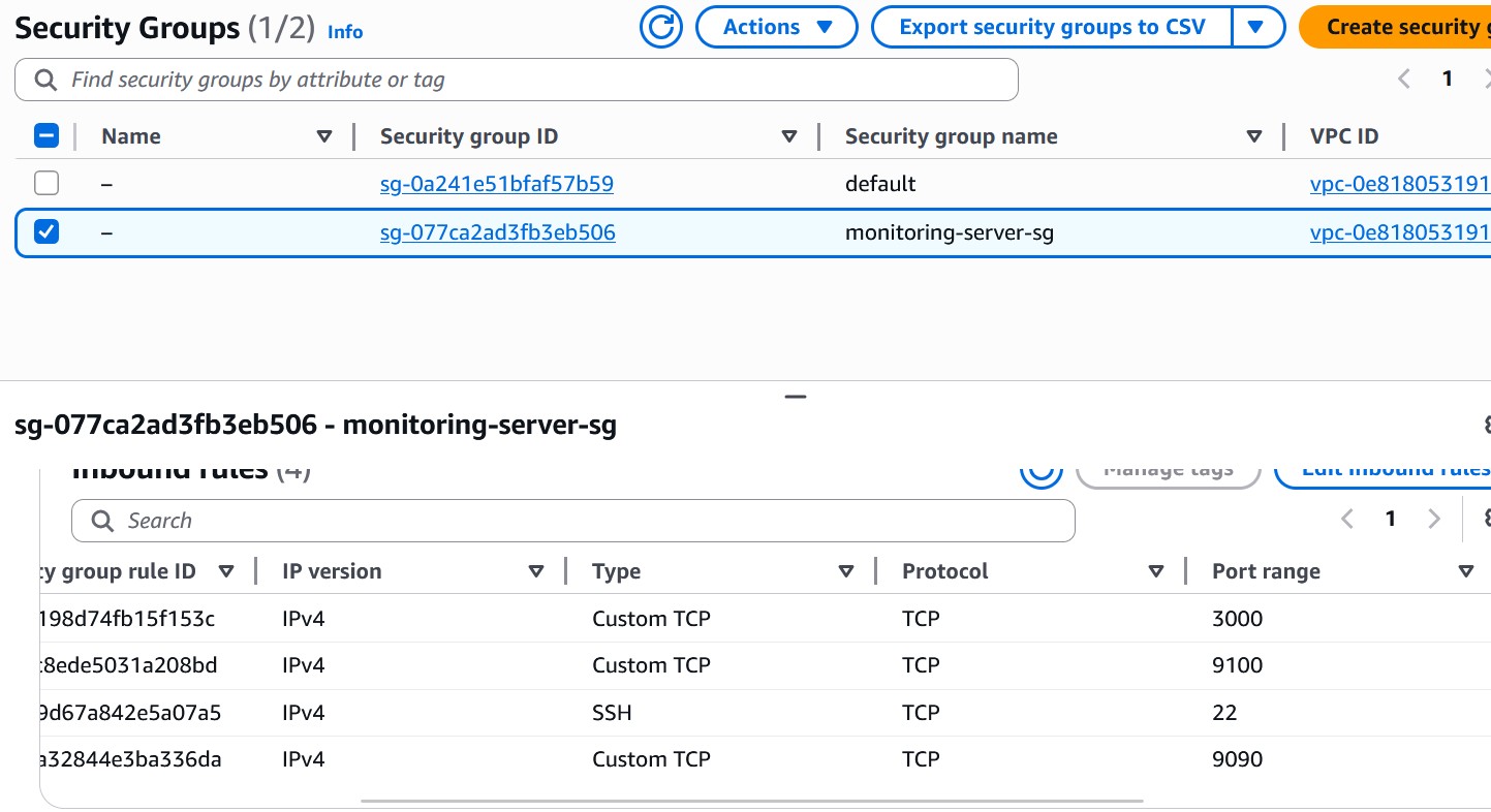 Security Groups