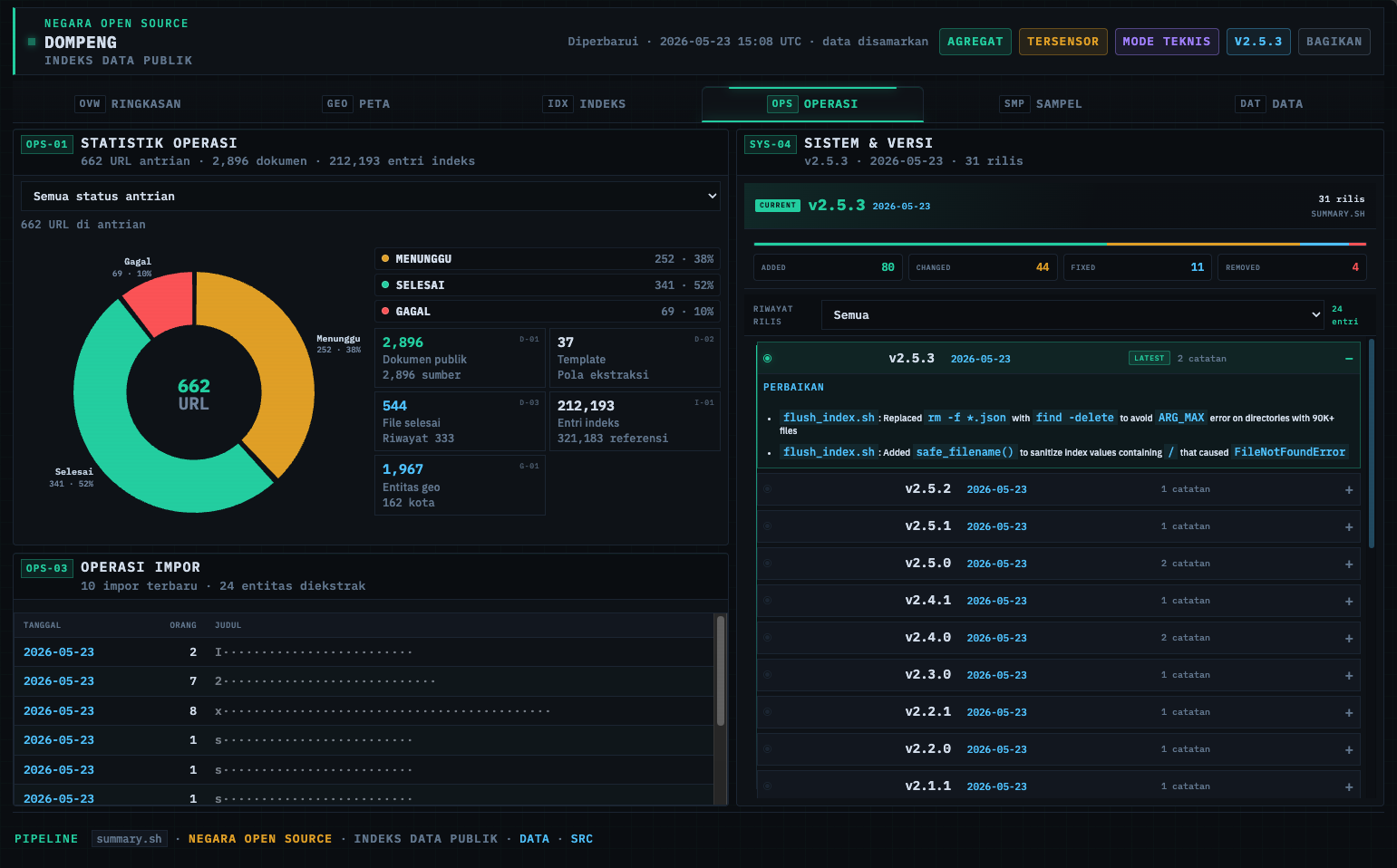 Tab Operasi — antrian dan status pengumpulan