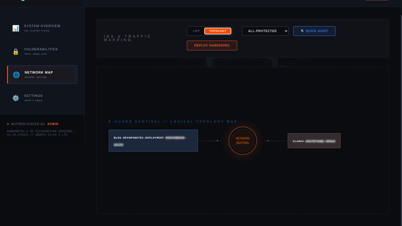 K-Guard Network Sentinel