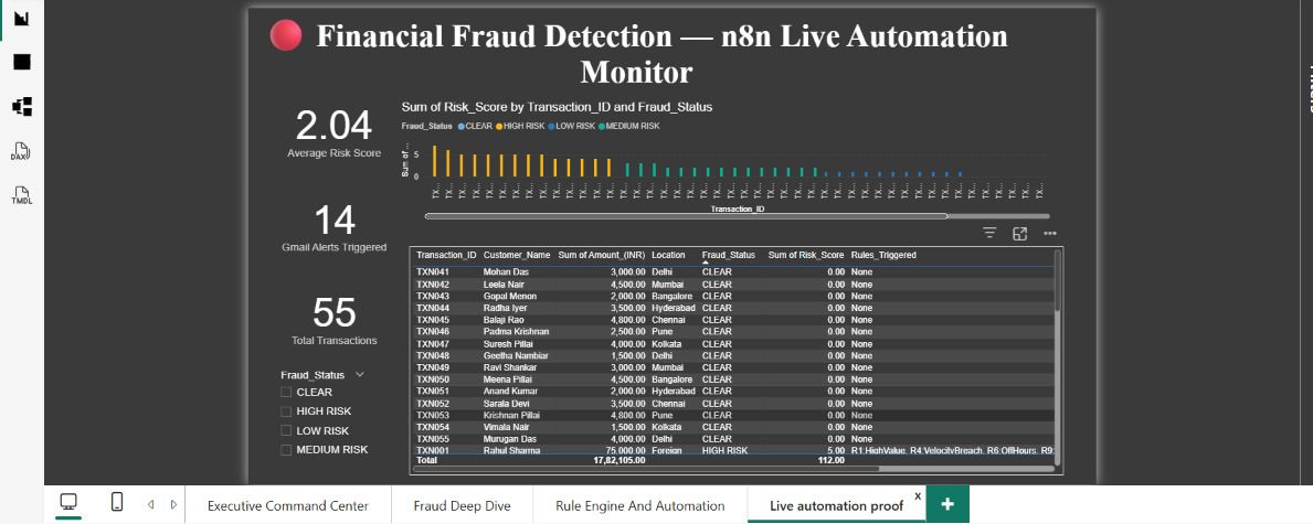 fraud-deep-dive jpg