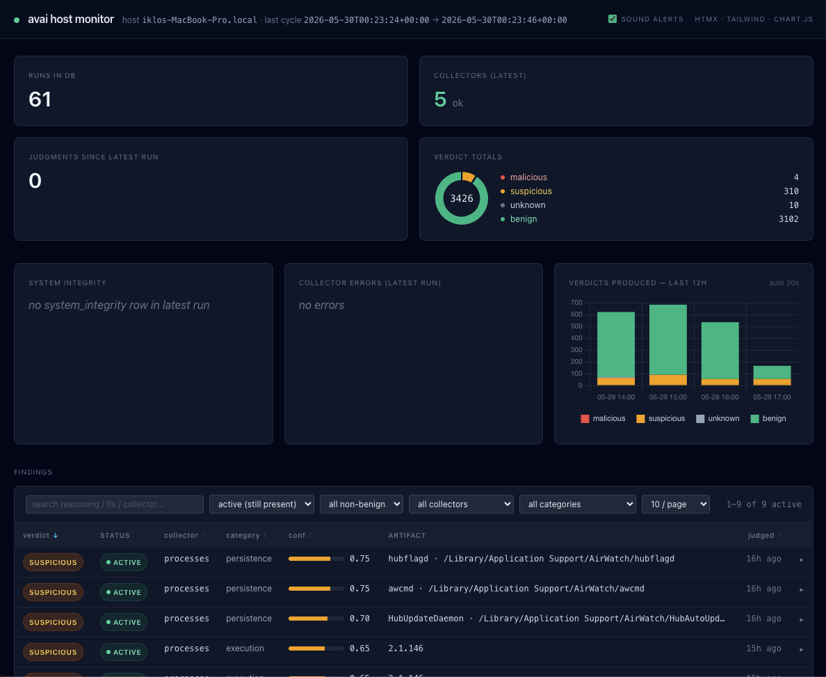 avai dashboard on another host