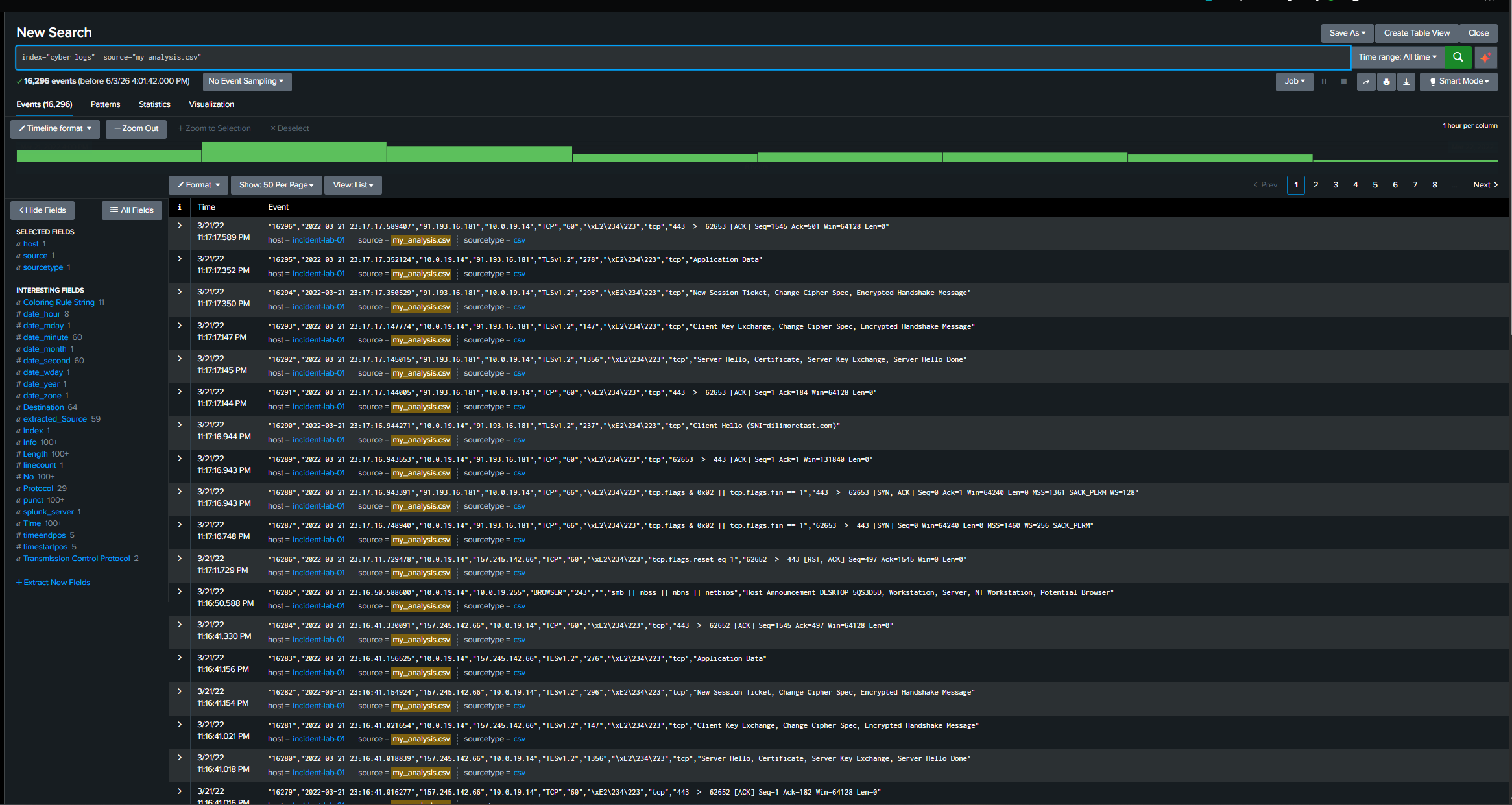 Splunk 中上传的日志总数