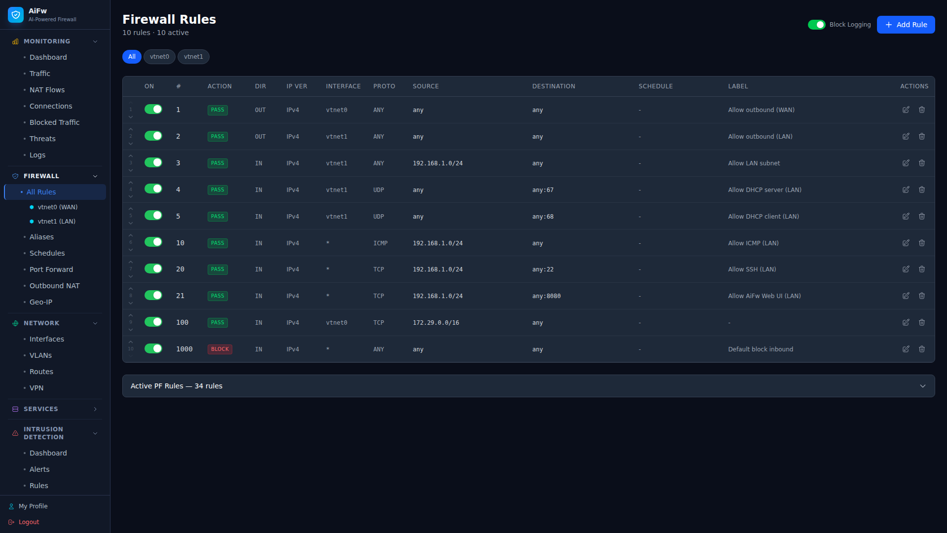 Firewall Rules