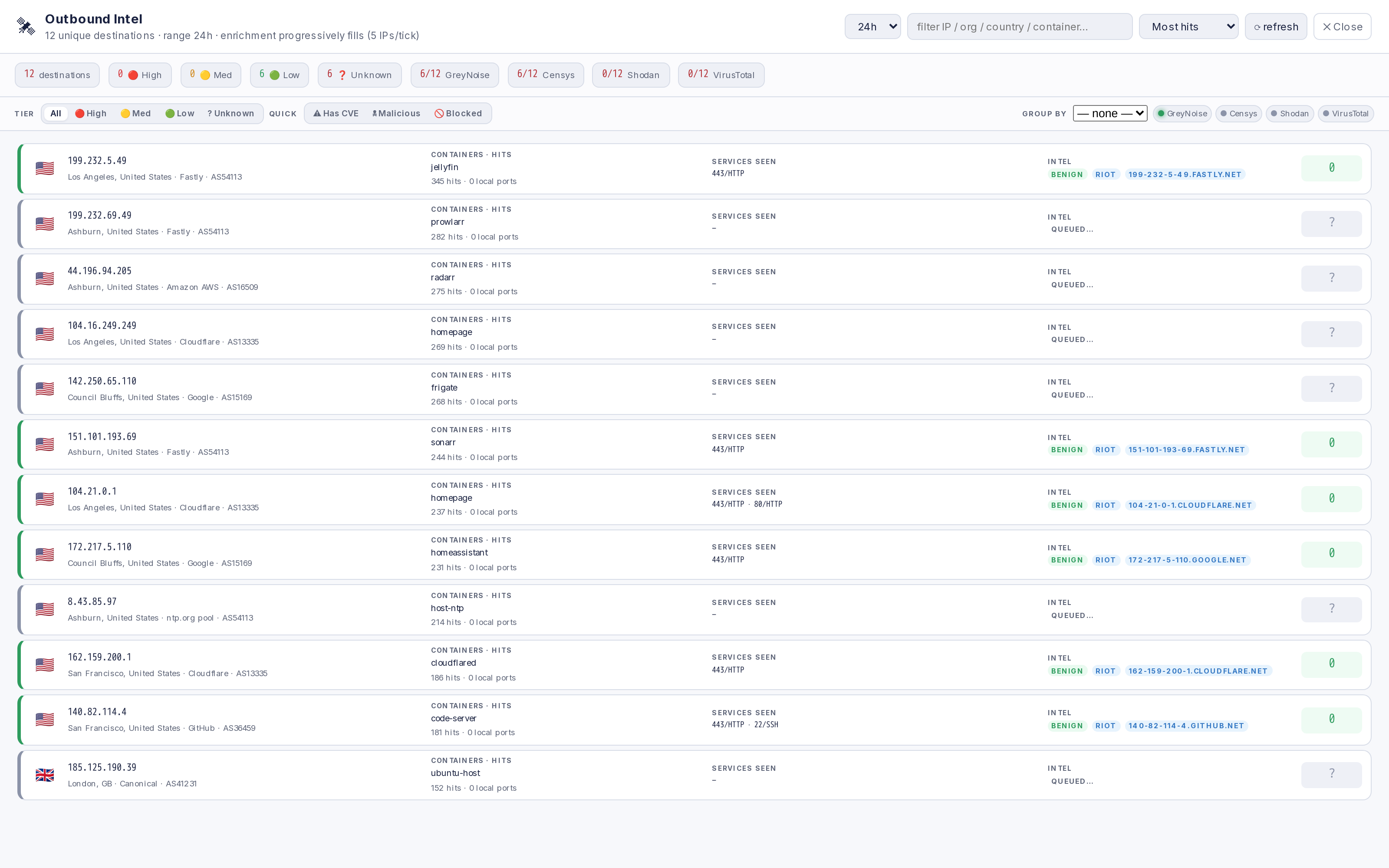 Outbound Intel page — enriched destination IPs