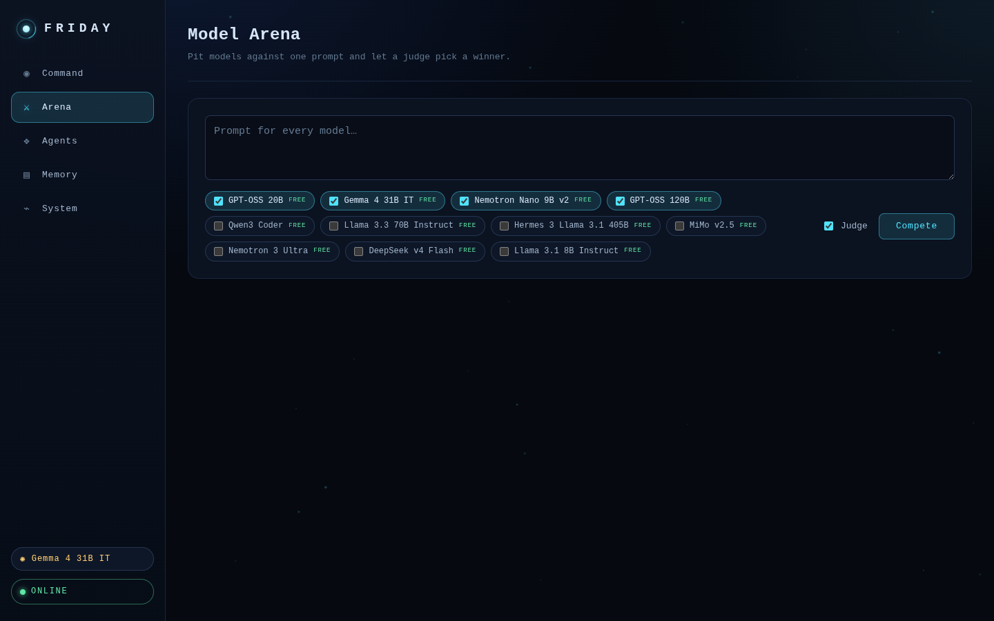 Model Arena