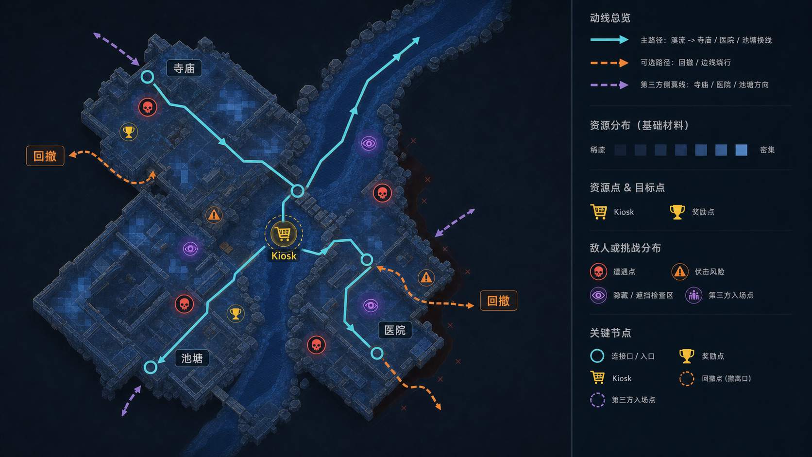 图 F-15.04:溪流(Stream)image2 重绘区域结构与关卡设计标注