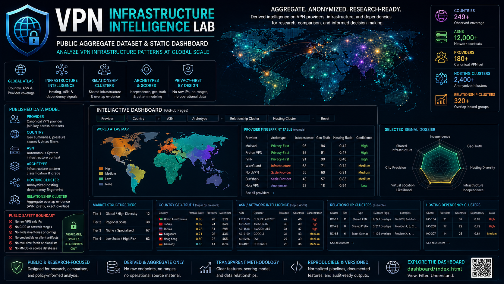 VPN Infrastructure Intelligence Lab
