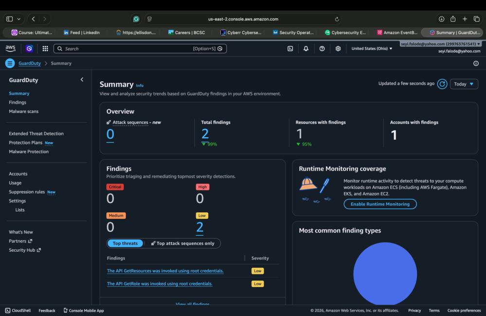 GuardDuty Dashboard