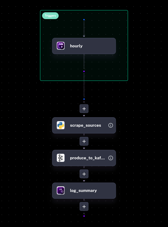 Data Ingestion Flow