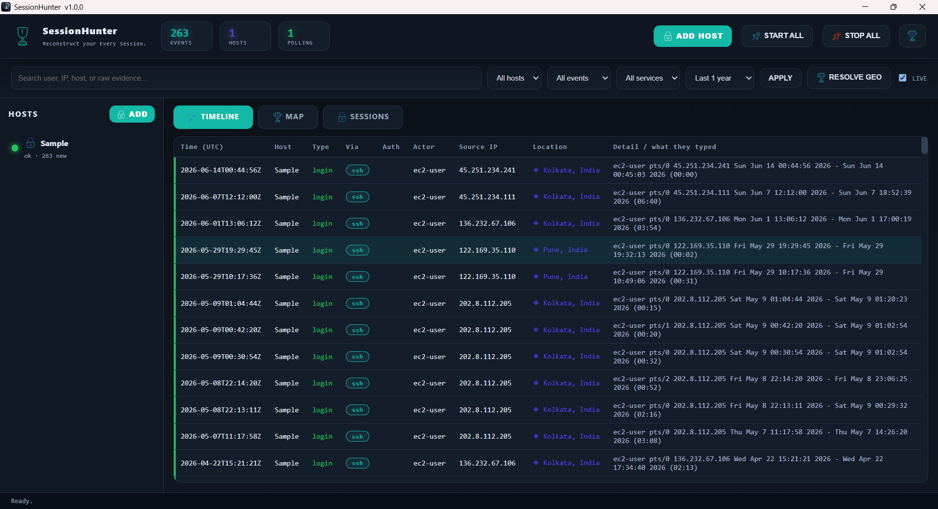 Main Dashboard Timeline