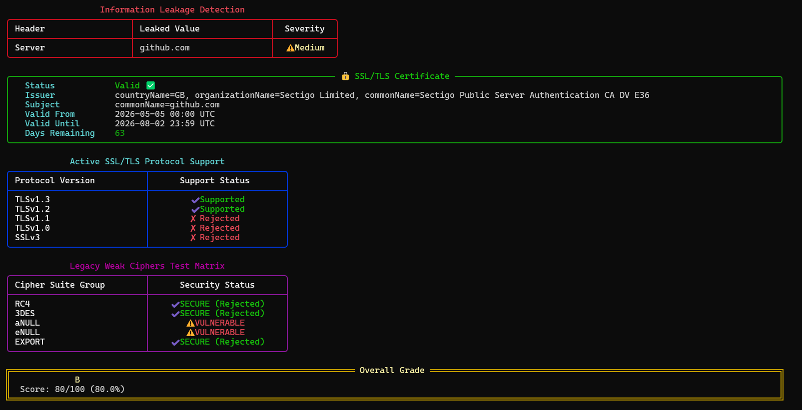 Rich CLI Terminal Output - Part 2