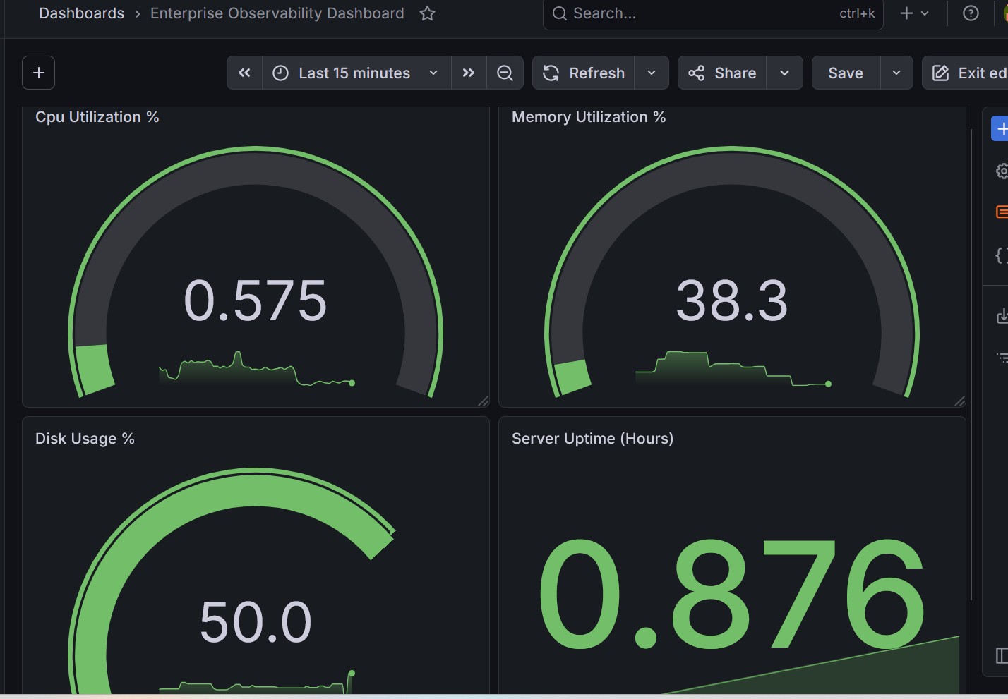 Grafana Dashboard