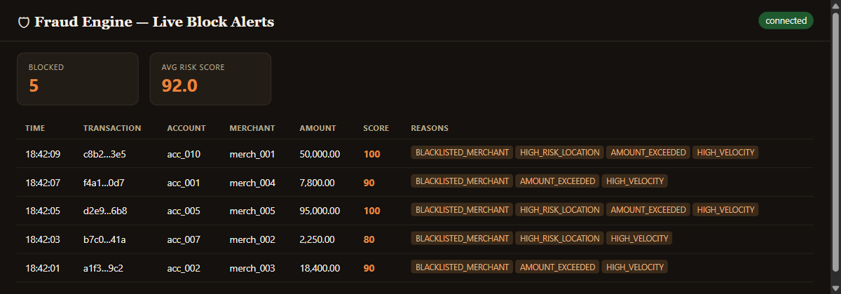 Live block dashboard
