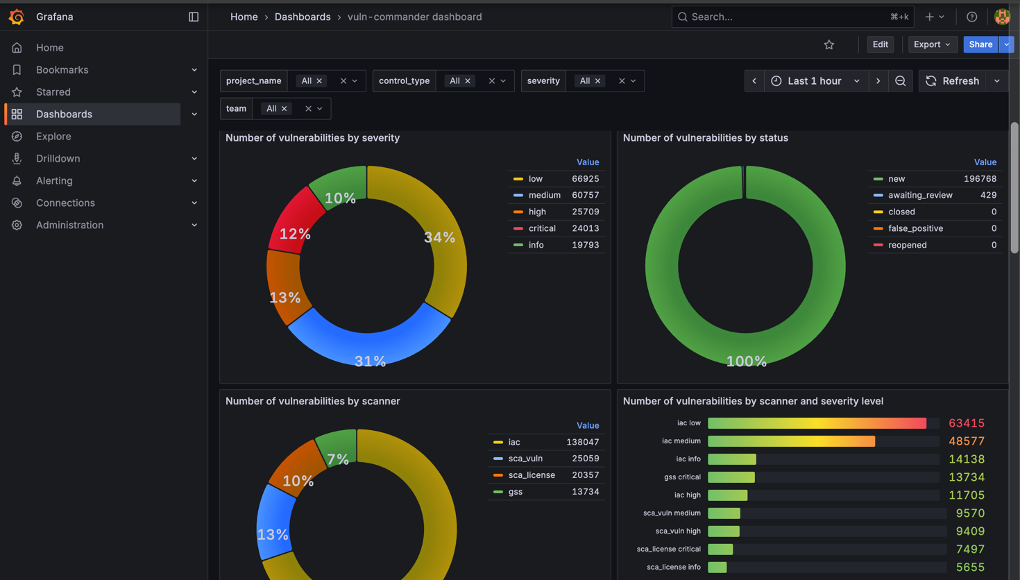 Grafana — 常规统计