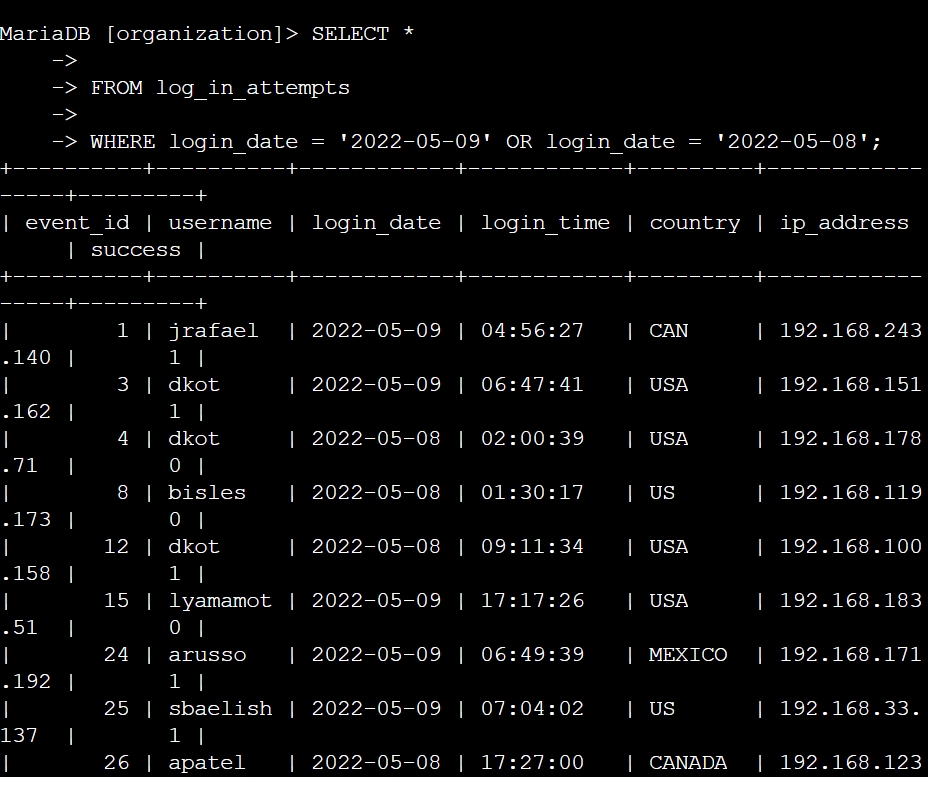 Task 2  Retrieve login attempts on specific dates