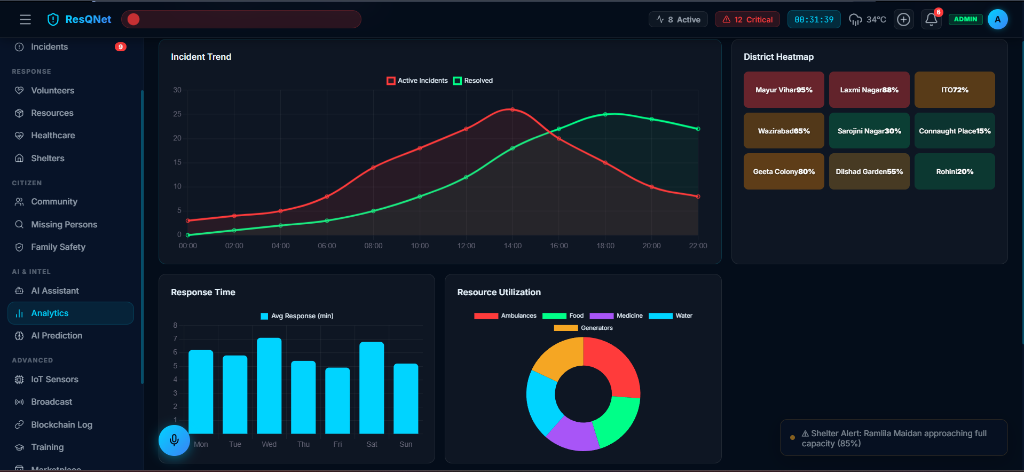 Analytics