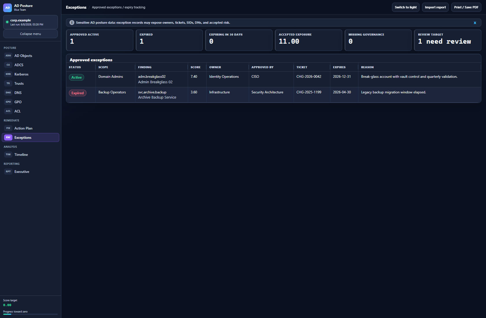 Exceptions dashboard