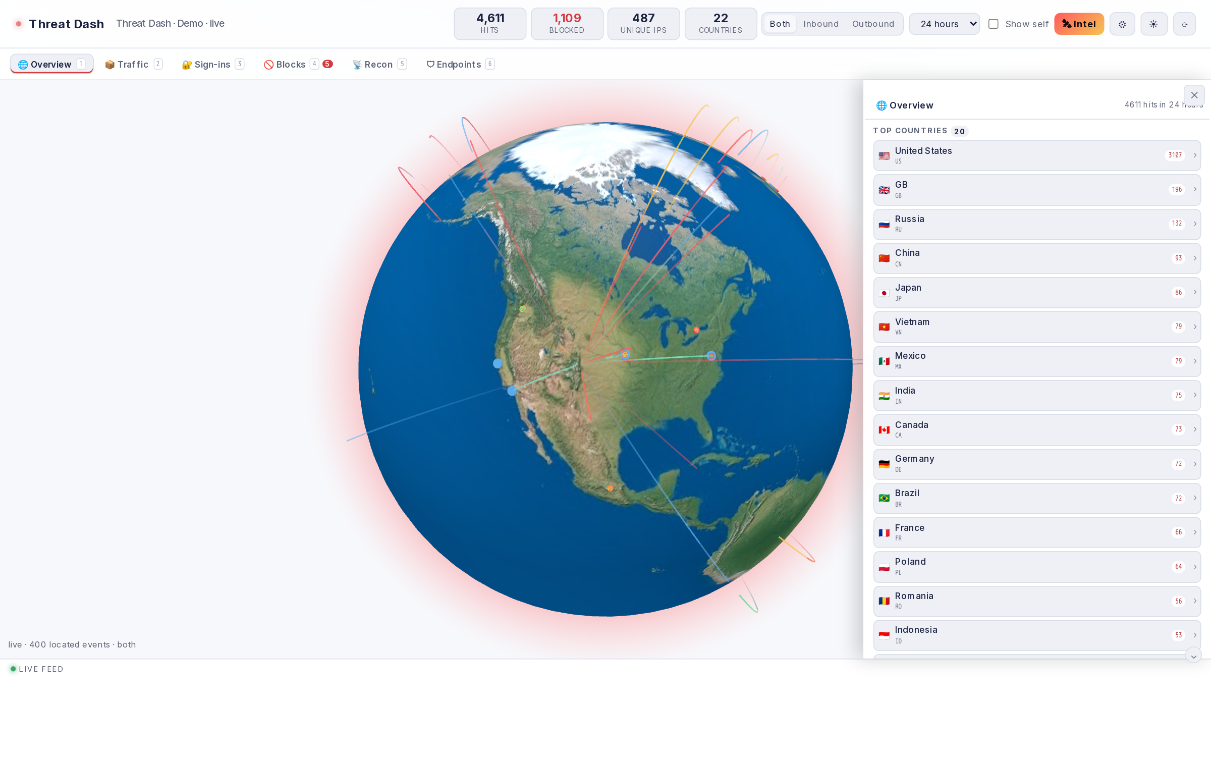 Overview tab — globe centered on the contiguous US with top-attacker country breakdown