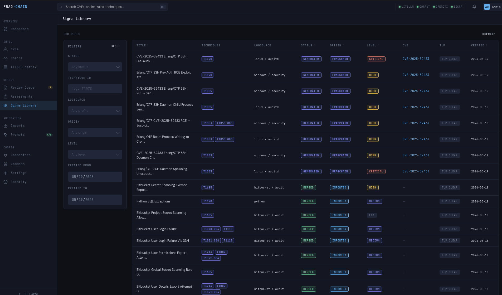 Sigma library — table of rules with logsource, technique, level, CVE, and status