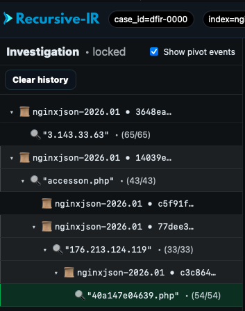 pivot_tree