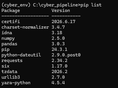 Installed Packages