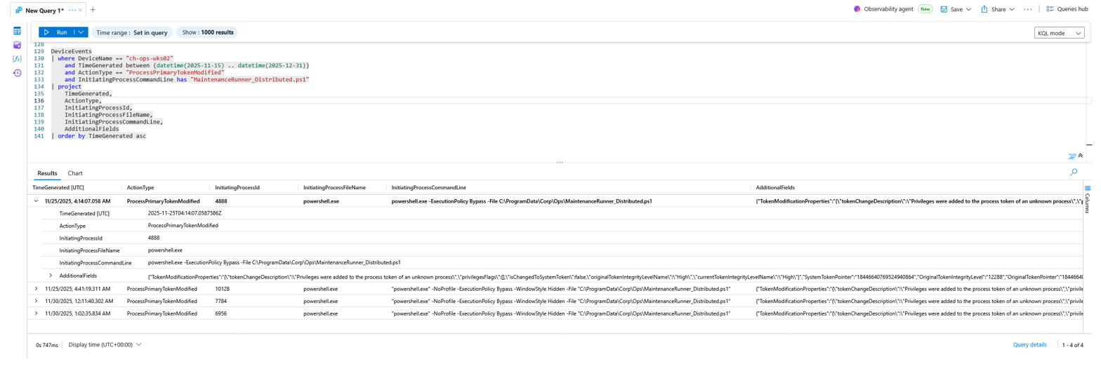 Flags 14 & 15, Token modification process and SID