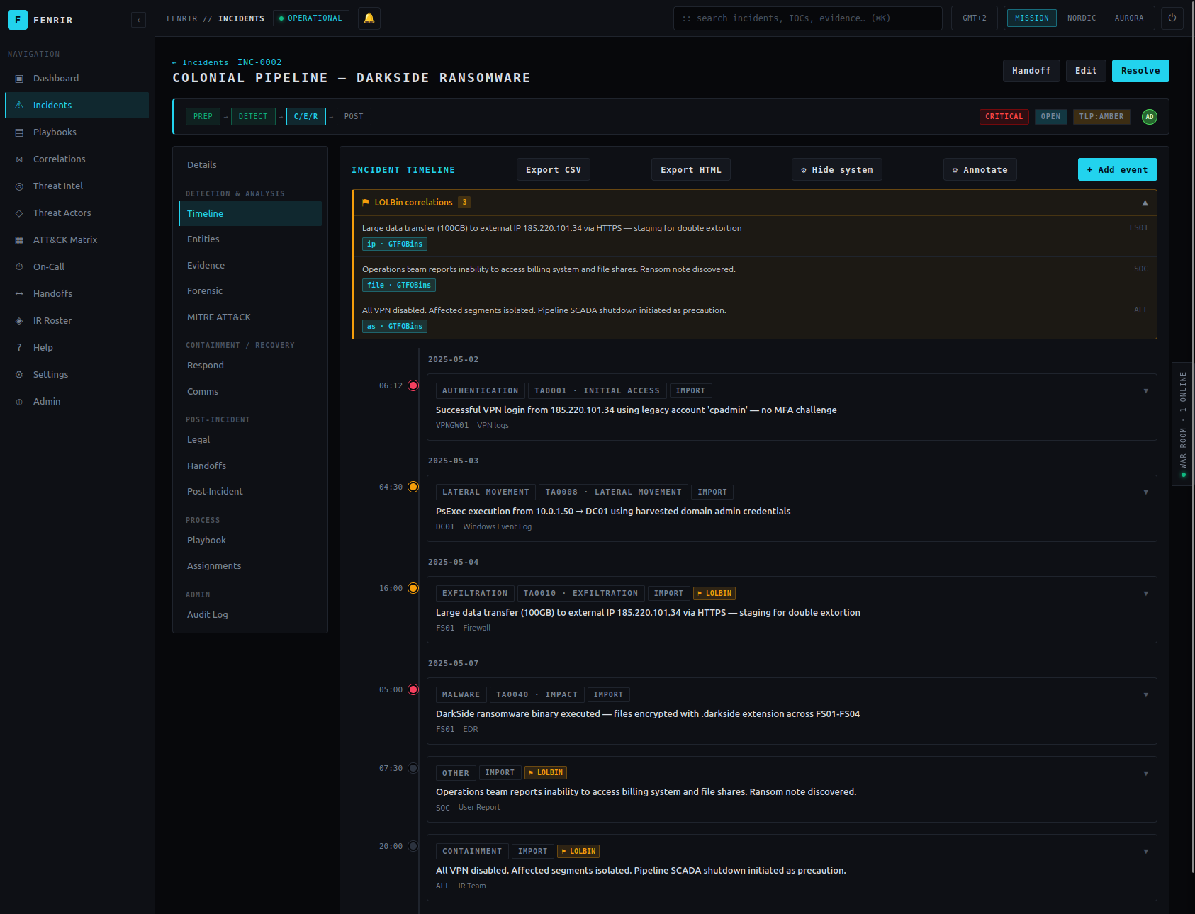 Incident timeline