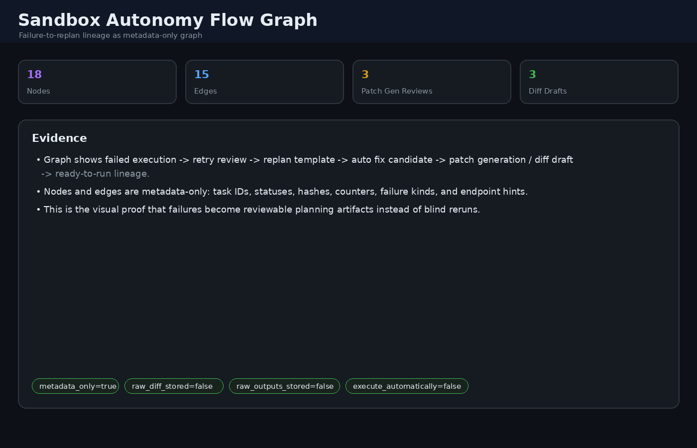 Sandbox Flow Graph