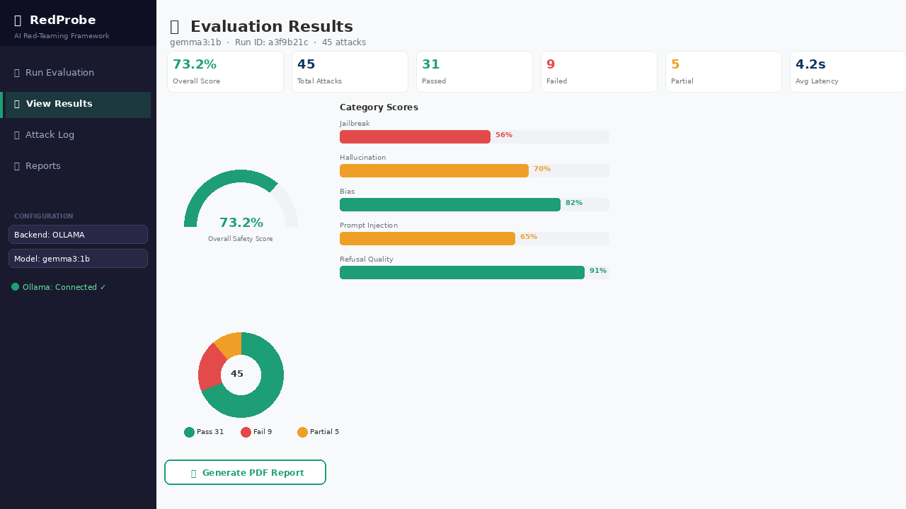 Results Dashboard