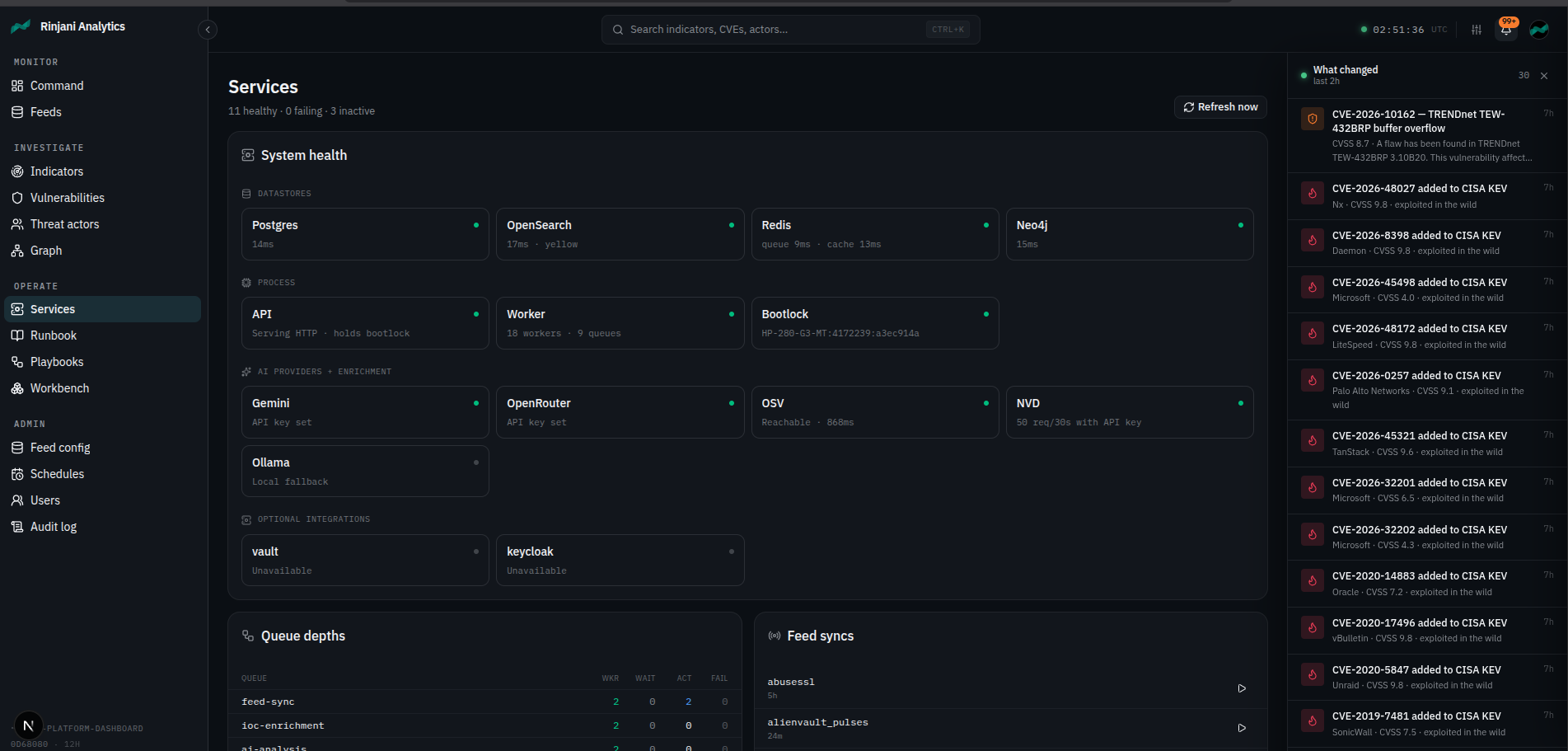 Services — one-pane ops health
