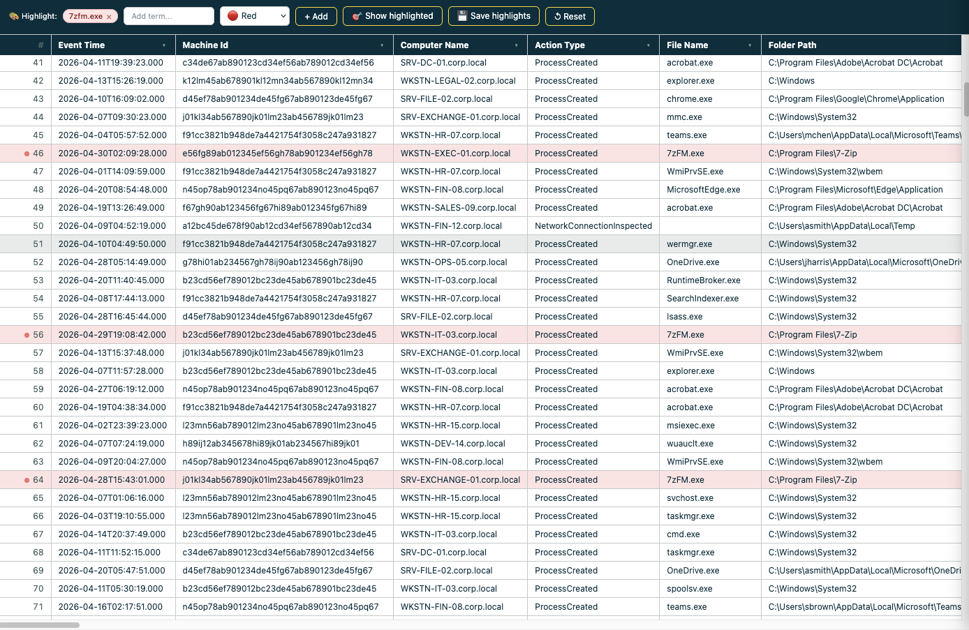 Table with highlight rules applied — suspicious rows colour-coded for fast scanning