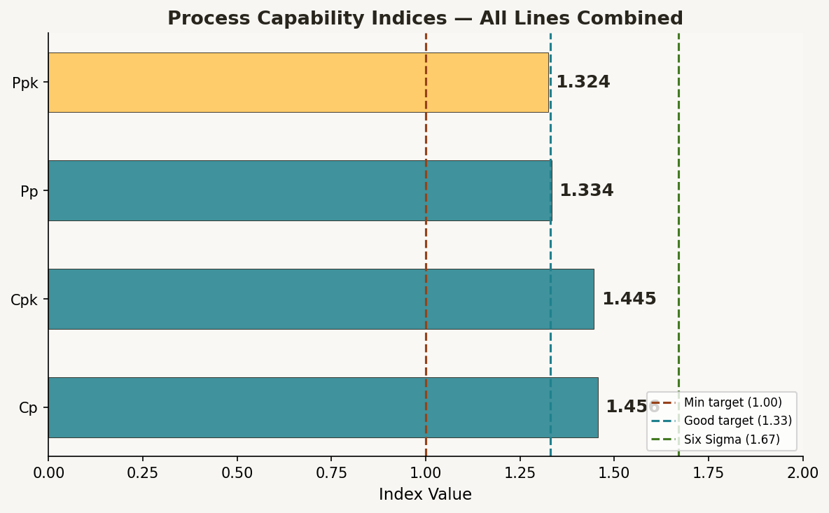 Capability Gauge