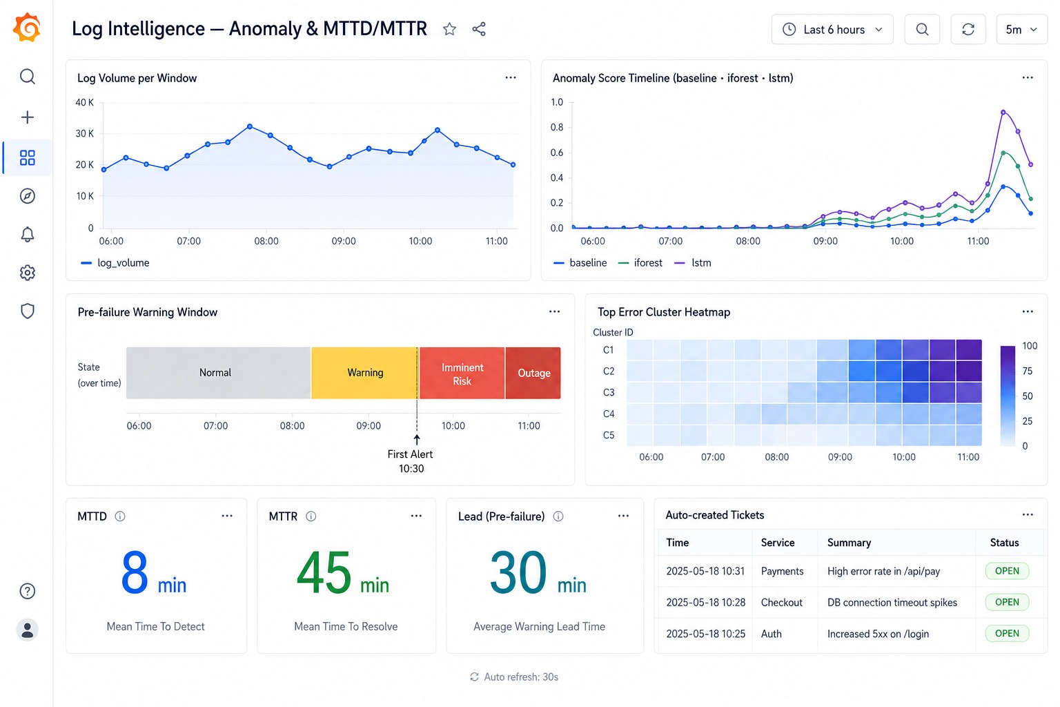 grafana-dashboard