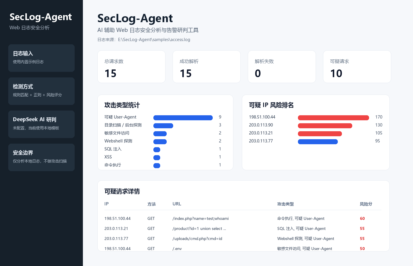SecLog-Agent 仪表盘