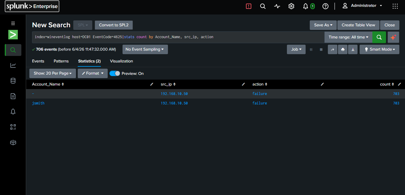 Splunk 暴力破解