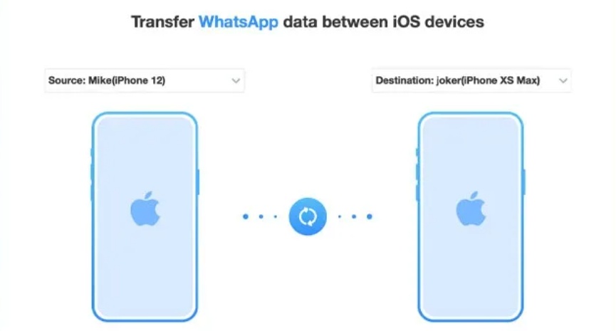 Android iPhone WhatsApp Transfer Plus