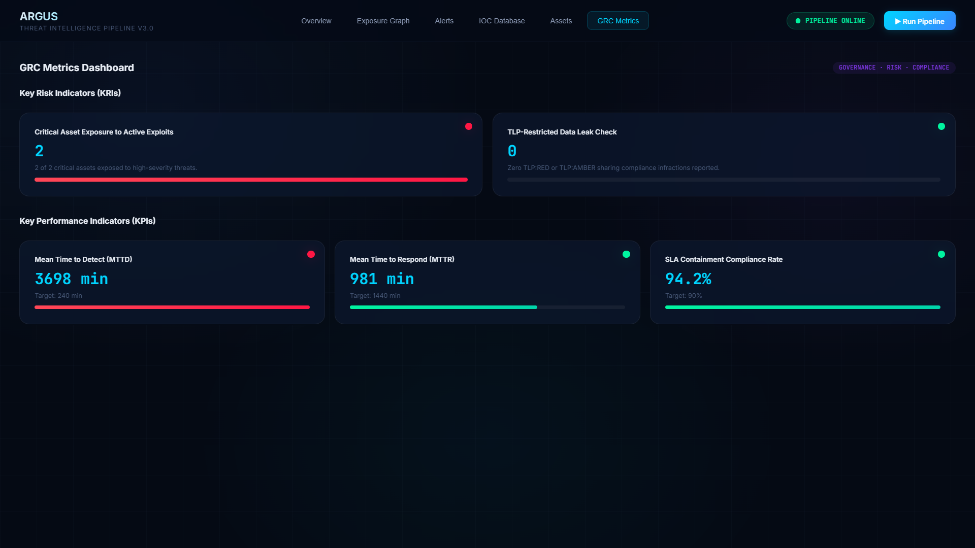 GRC Metrics