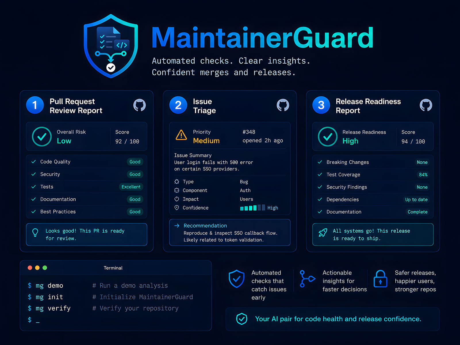 MaintainerGuard hero banner