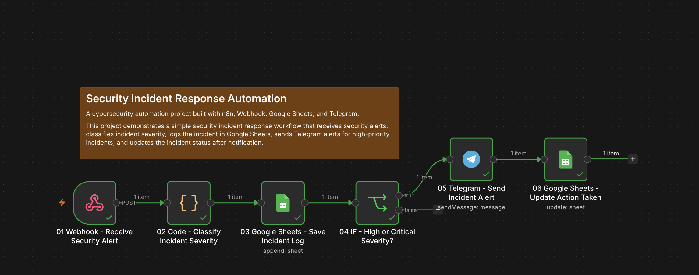 n8n Workflow Overview