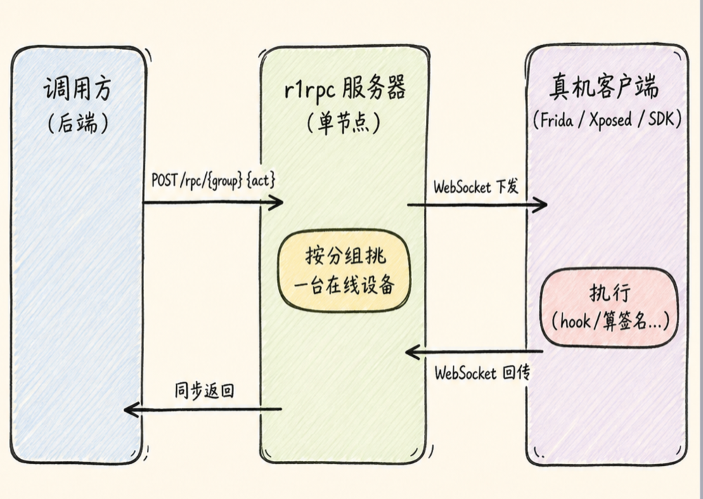 r1rpc 架构流程